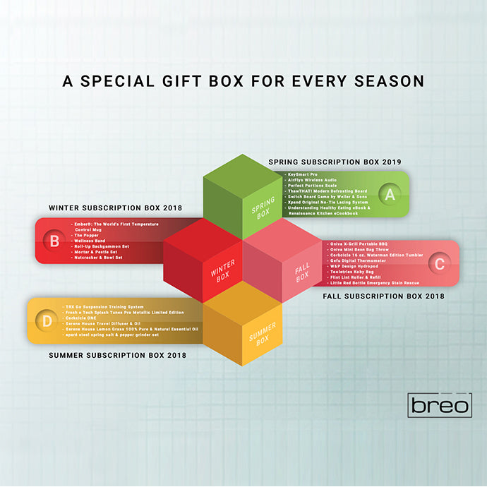 Gift Subscription Box